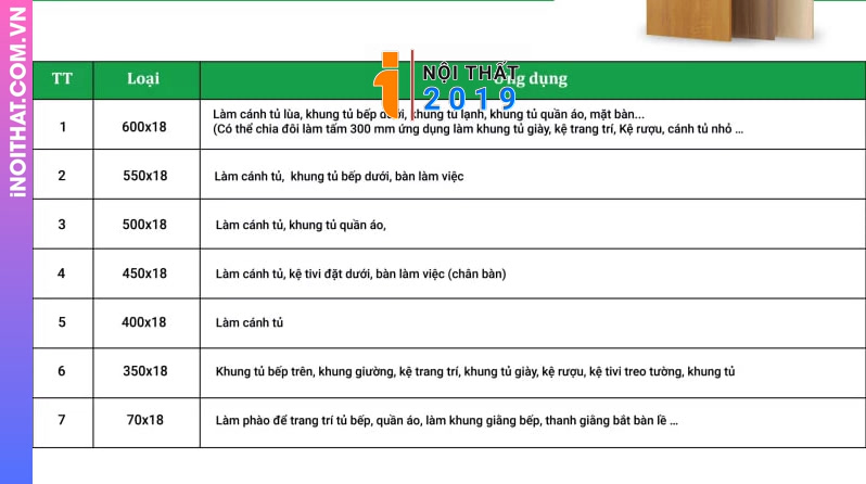 Quy cách khổ của tấm tủ nhựa Bento