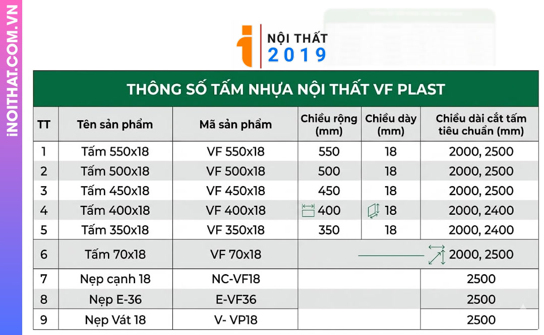 Quy cách thông số khổ tấm tủ nhựa VF PLAST