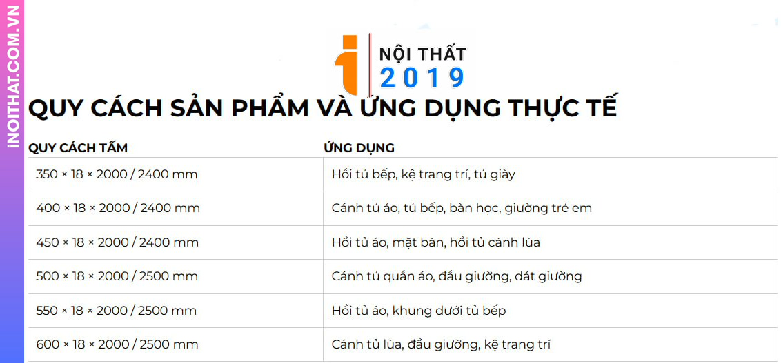 Ứng dụng khổ tấm PVC nội thất Zuko Star